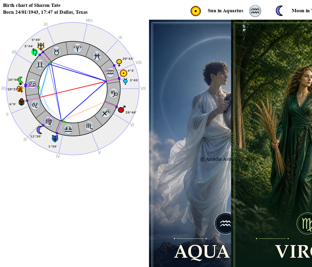 Sharon Tate - Birth Chart / Horoscope: Sign, rising sign, planets and ...